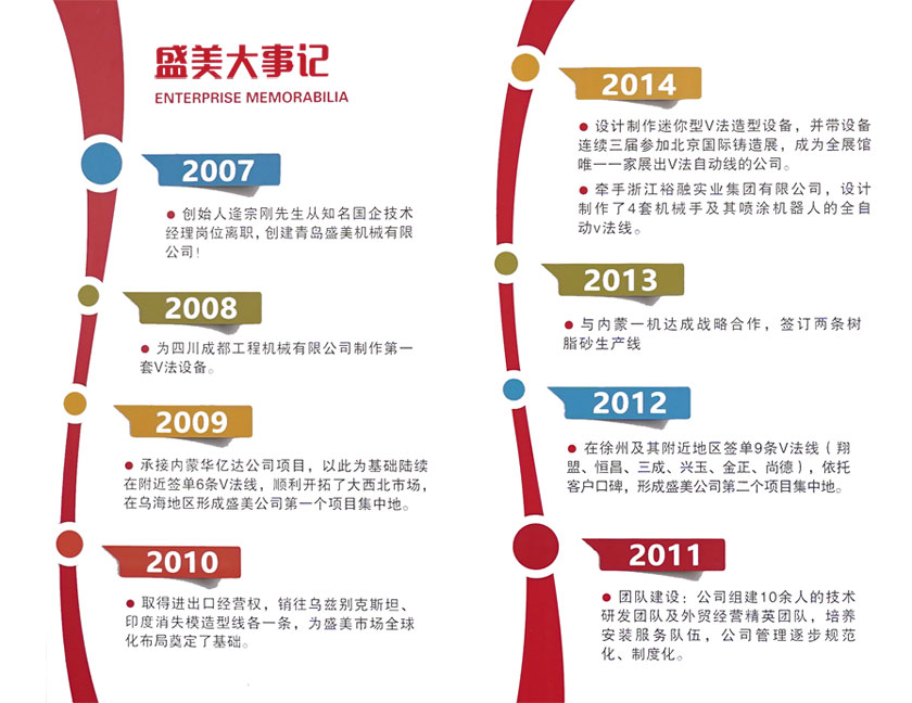 必发·bifa(中国集团)唯一官方网站